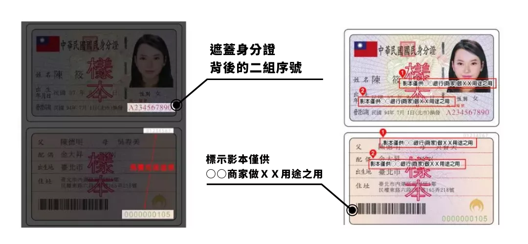 身分證個資保護示意圖